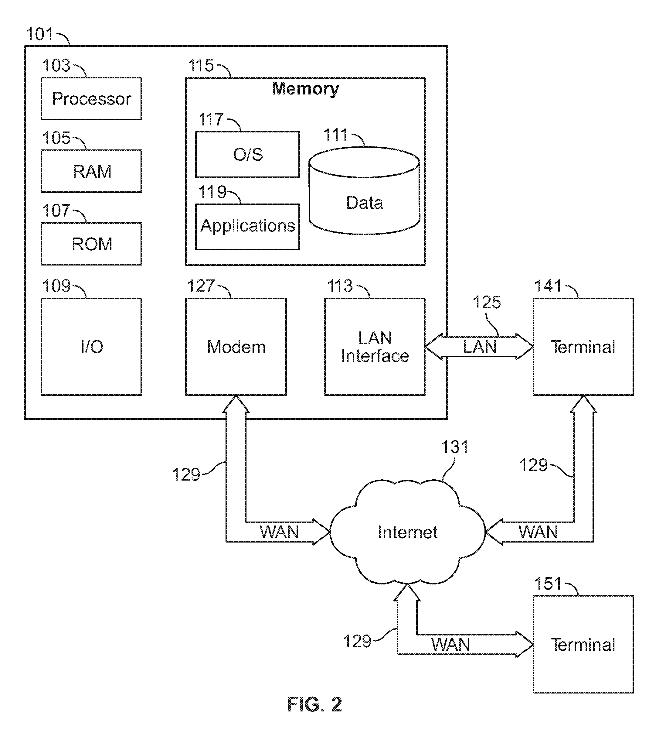 Interactive interchange rate decisioning