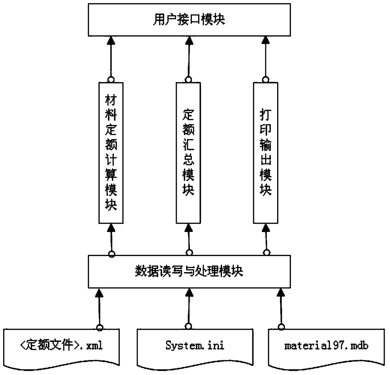 A Material Quota Management System Based on XML Architecture