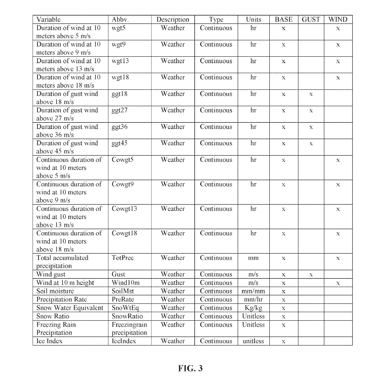 Systems and methods for outage prediction