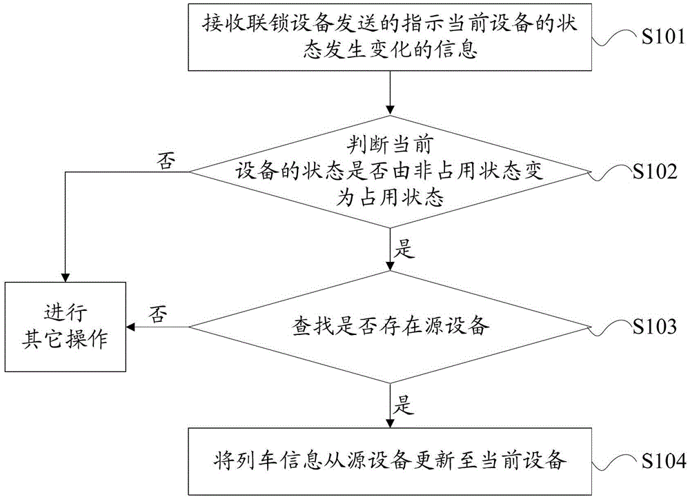 Train tracking method and system, station ats server and station ats