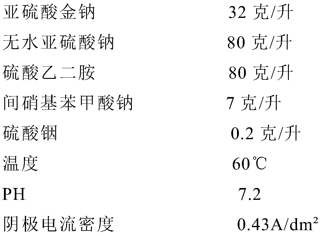 Electroforming liquid for gold cyanide-free electroforming process