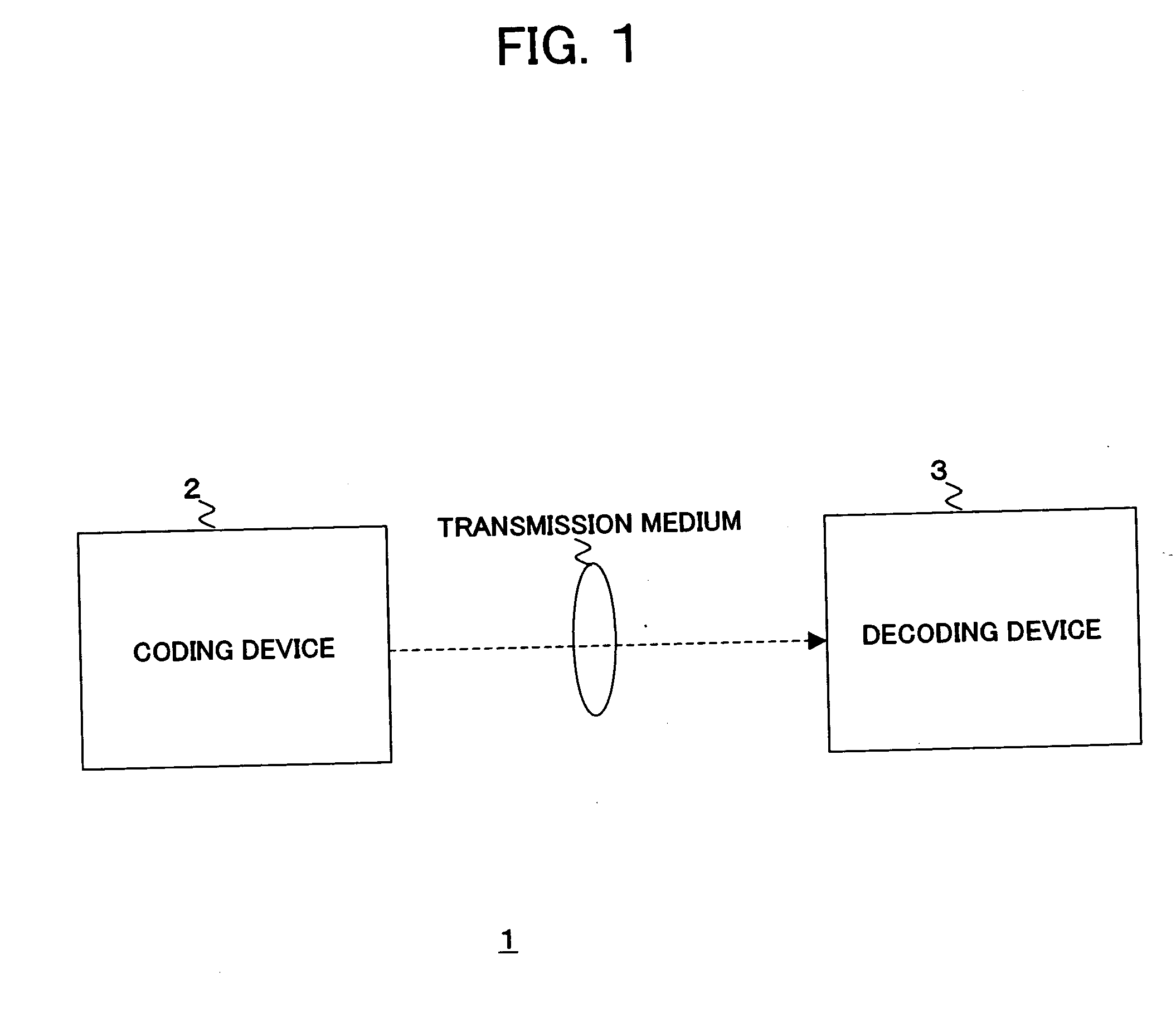 Coding device, coding method, decoding device, decoding method, and programs of same