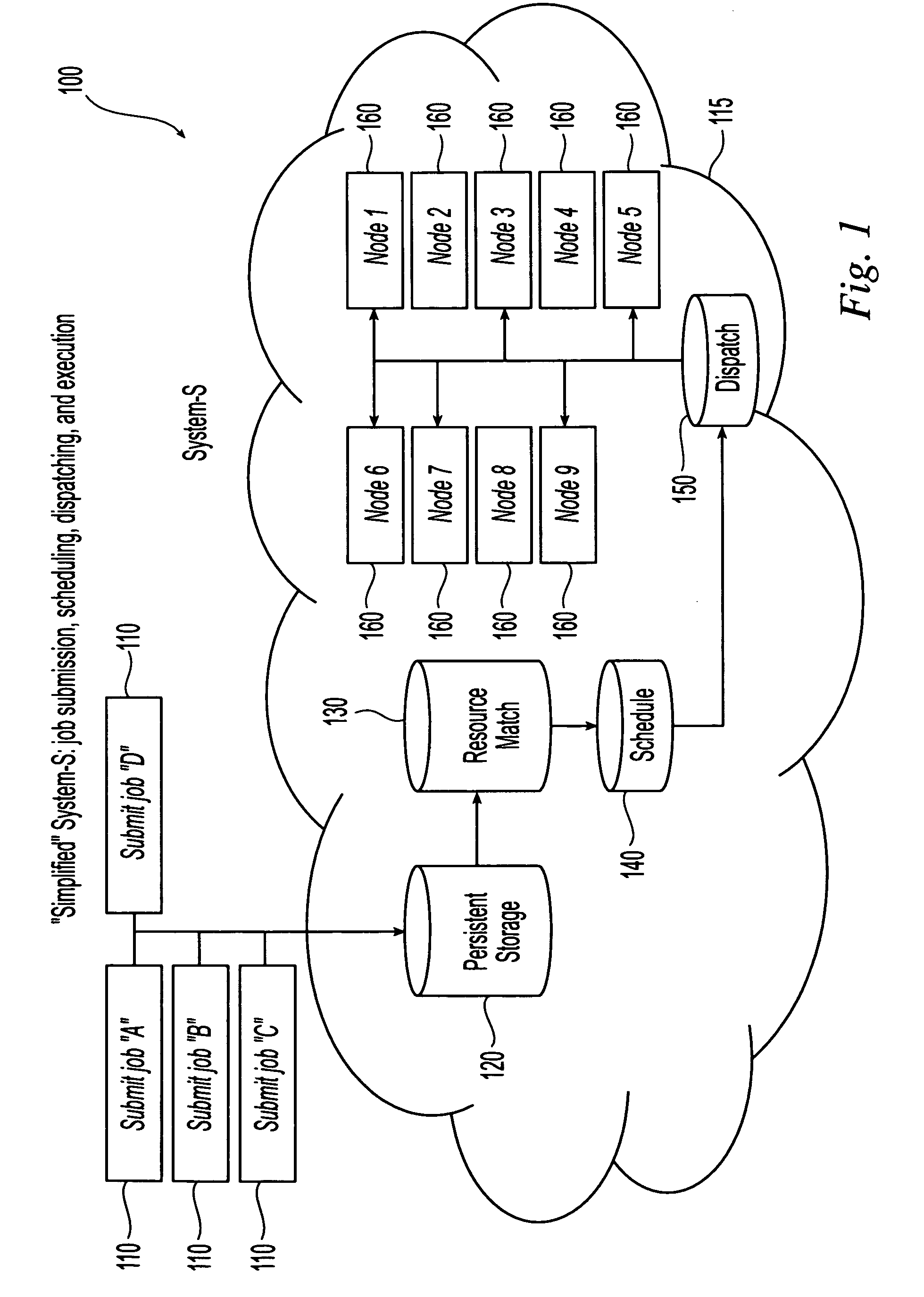 Unified job processing of interdependent heterogeneous tasks using finite state machine job control flow based on identified job type