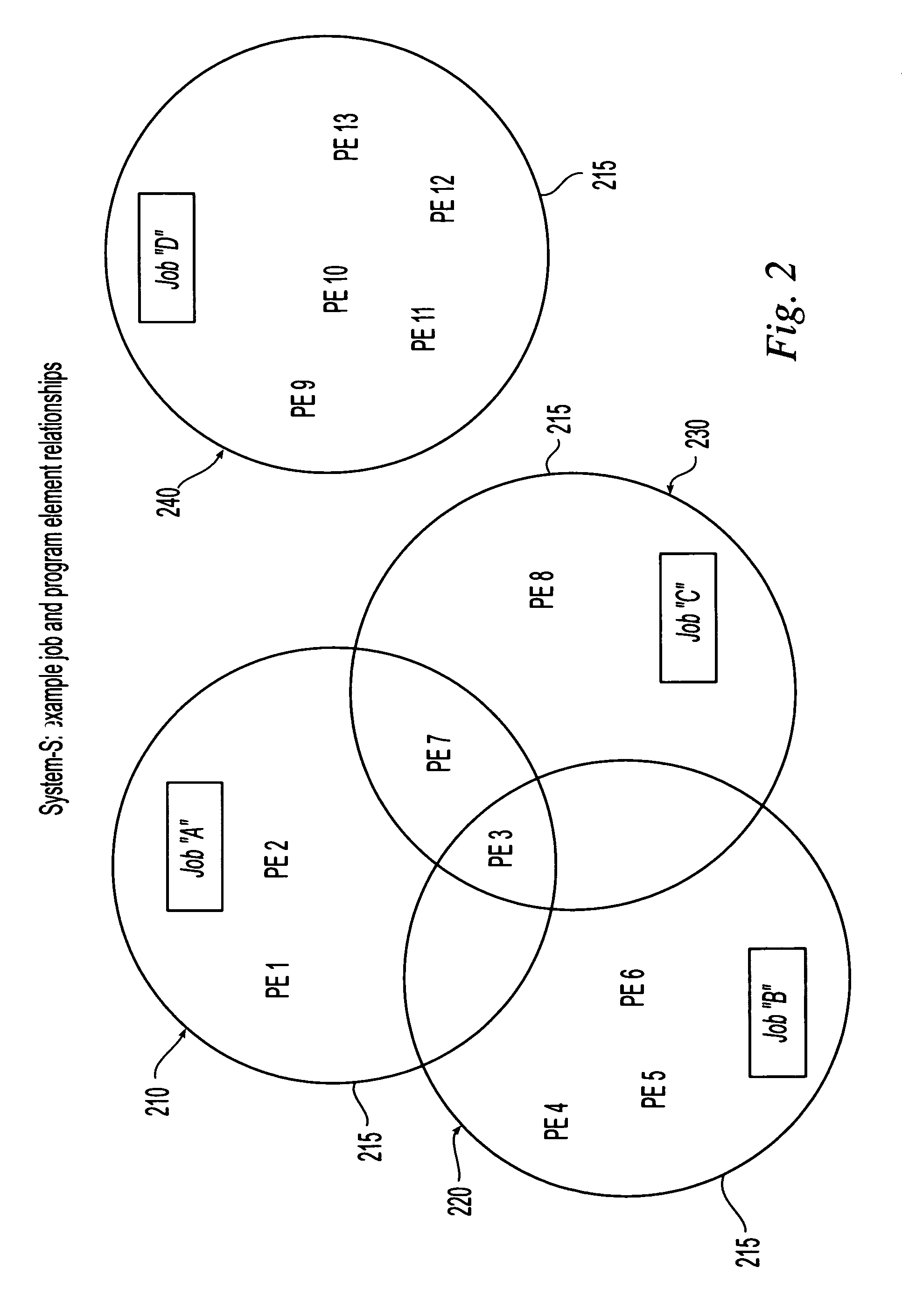 Unified job processing of interdependent heterogeneous tasks using finite state machine job control flow based on identified job type