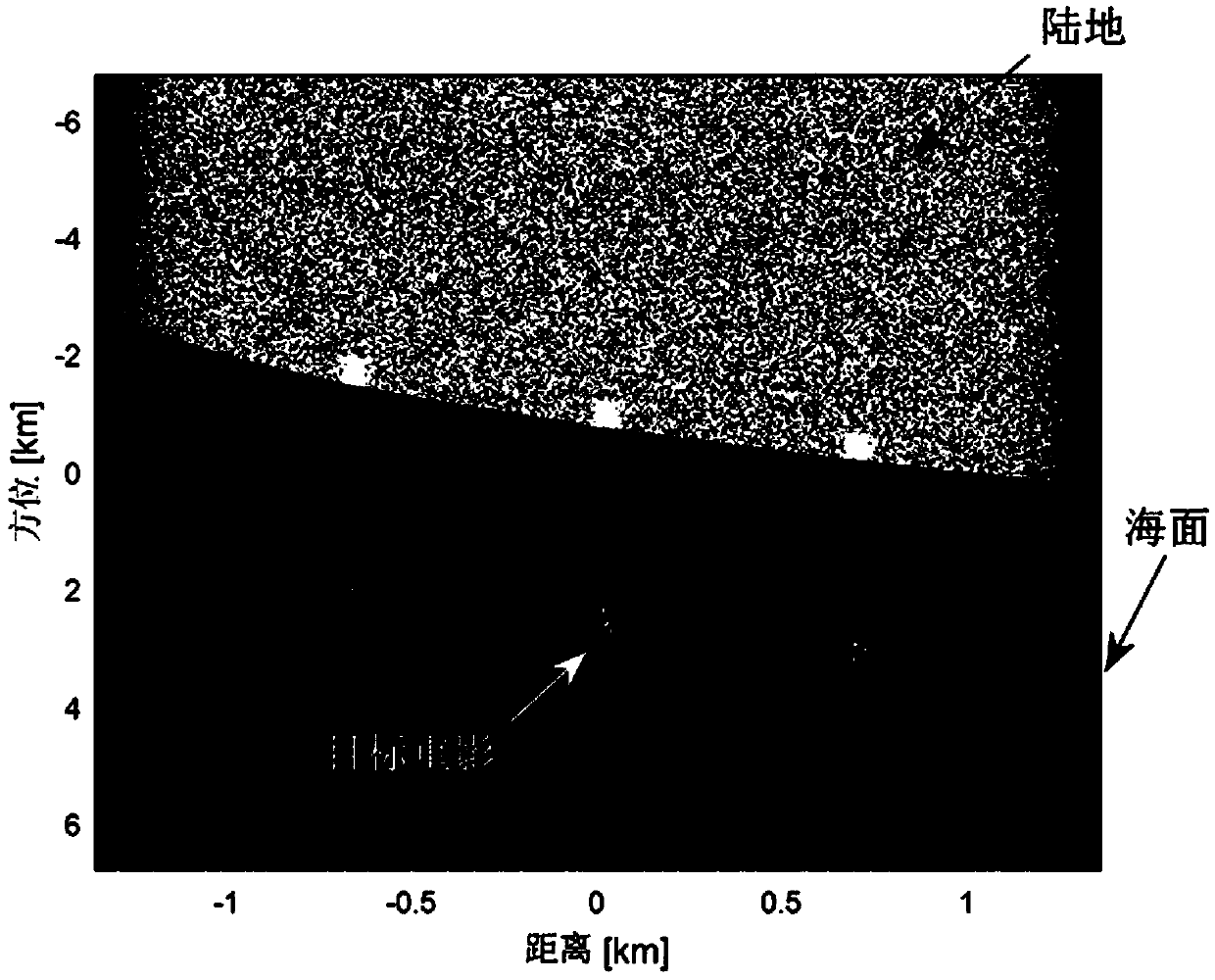 Azimuth ambiguity suppression method for along track interferometry SAR ocean current inversion