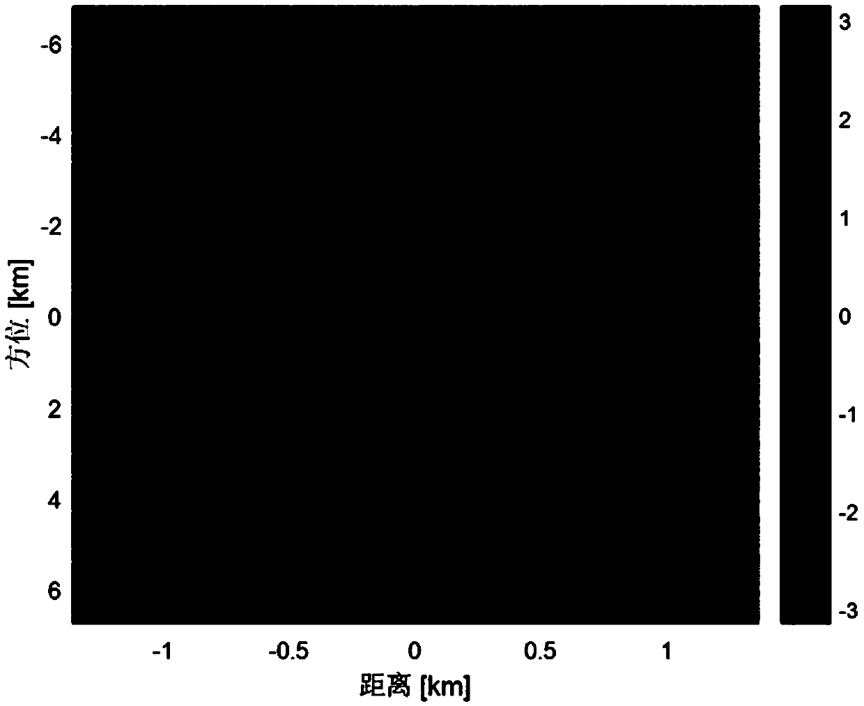 Azimuth ambiguity suppression method for along track interferometry SAR ocean current inversion