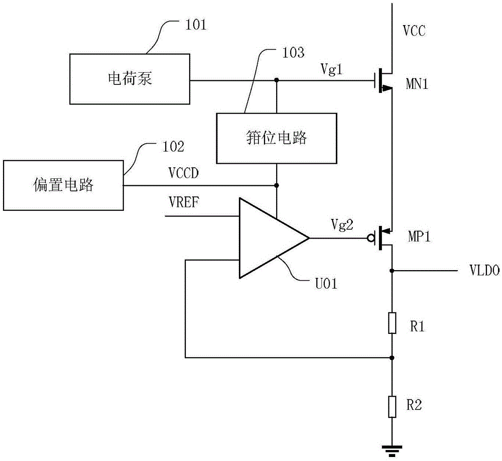 Low Dropout Linear Regulators