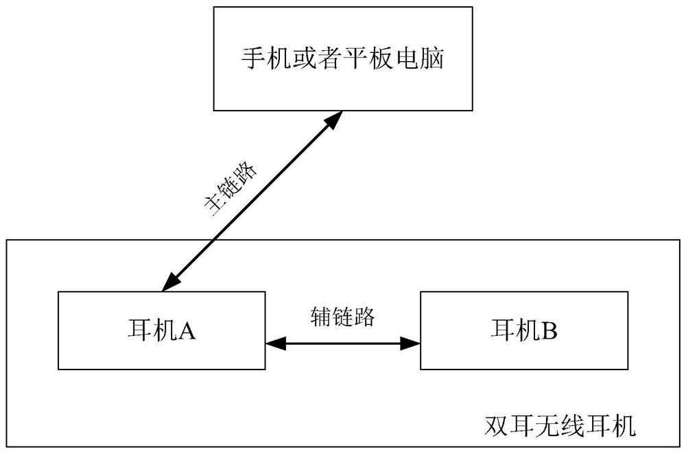 Data processing method of wireless audio device and wireless audio device