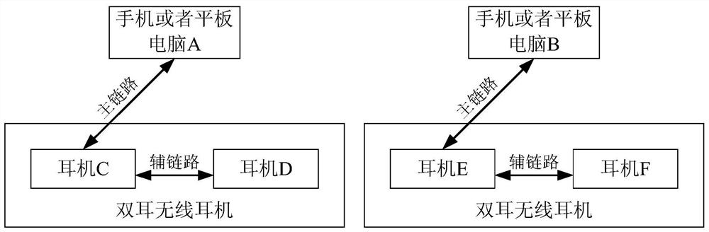 Data processing method of wireless audio device and wireless audio device