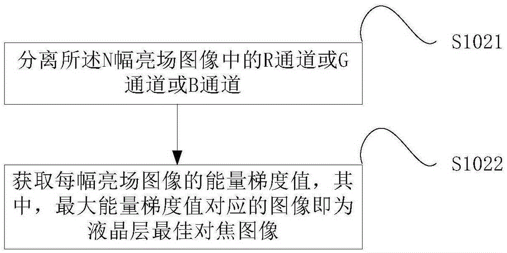 Depth measuring method and system based on shallow depth of field imaging