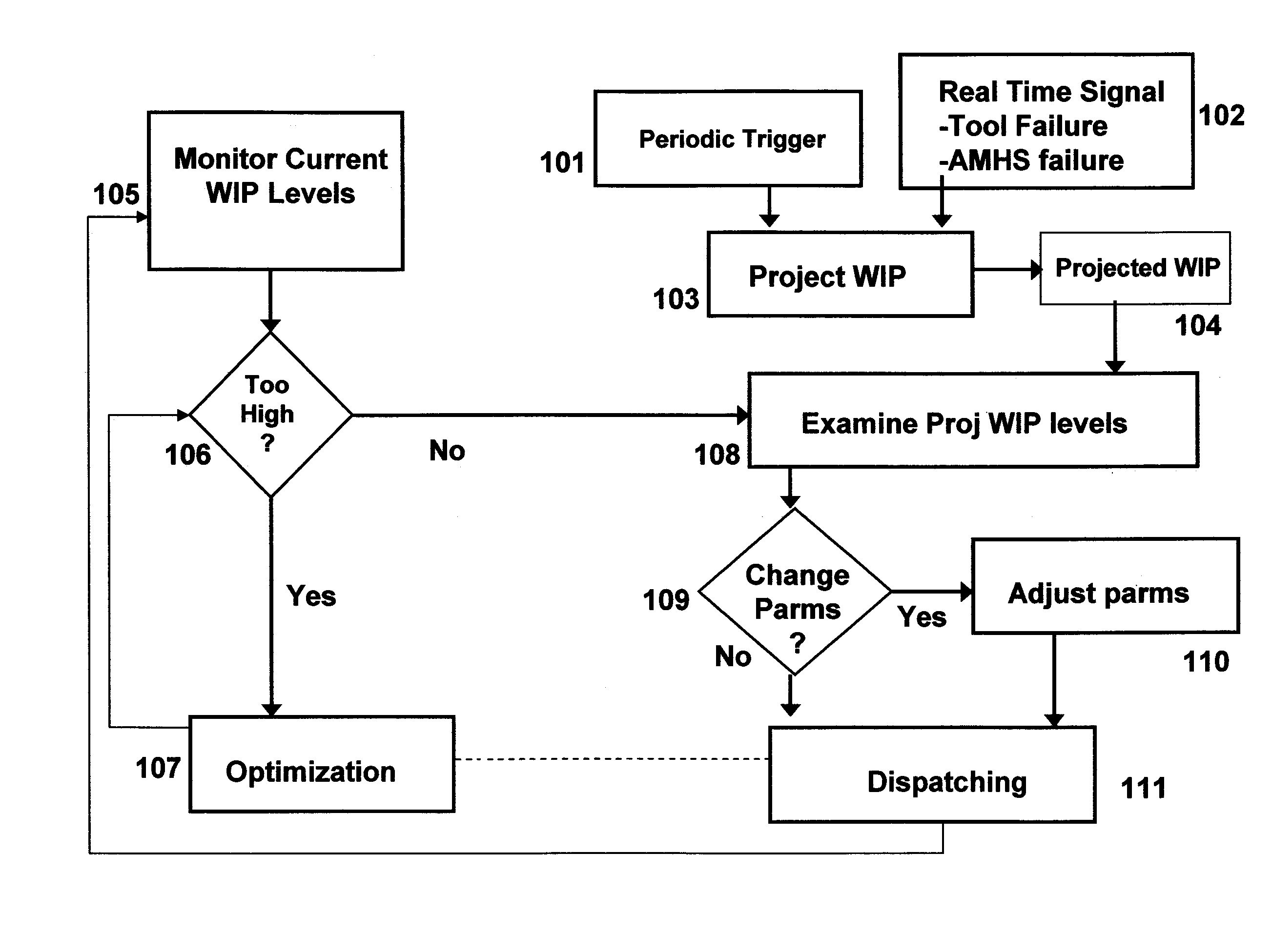 Method for autonomic control of a manufacturing system