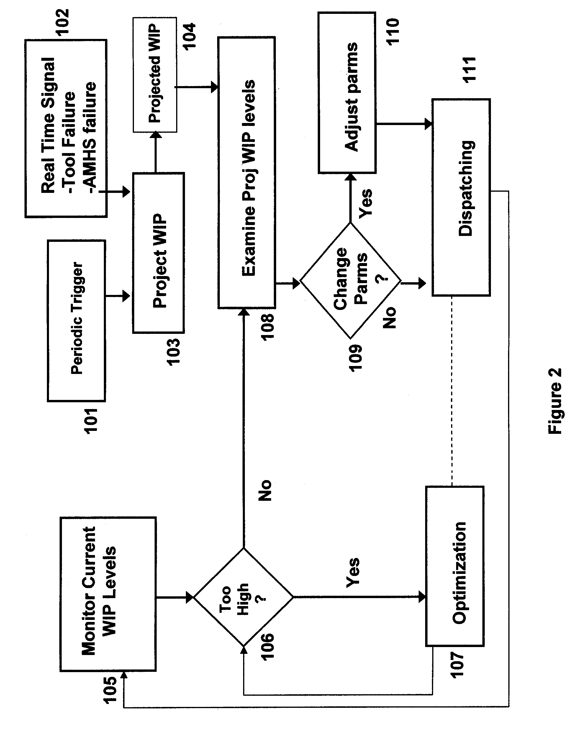 Method for autonomic control of a manufacturing system