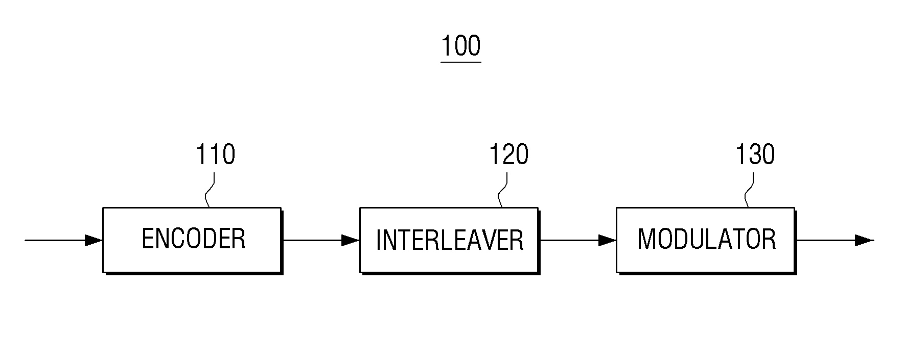 Transmitting apparatus and interleaving method thereof