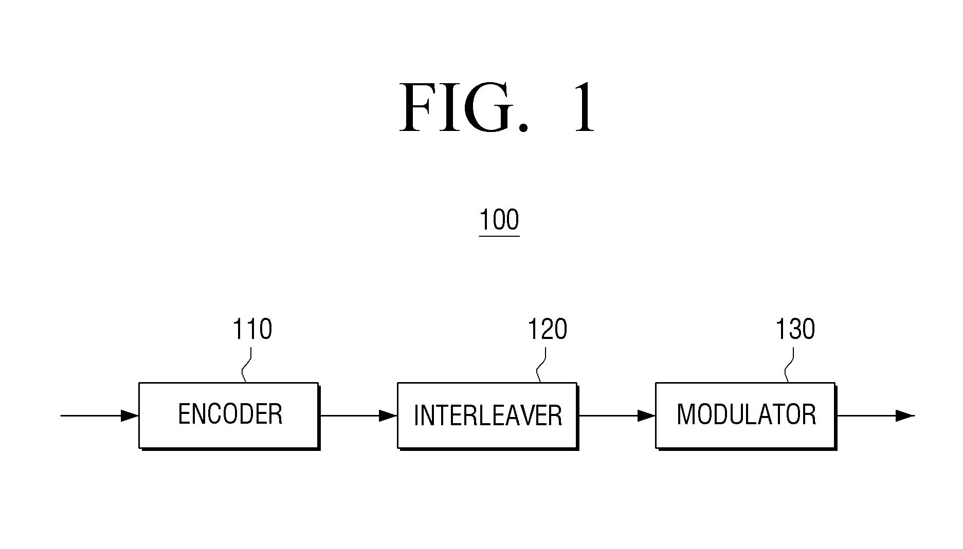 Transmitting apparatus and interleaving method thereof