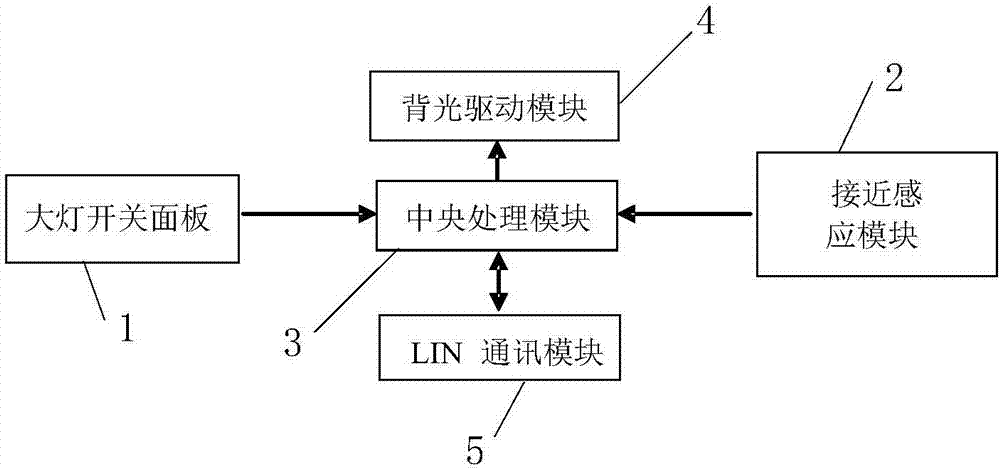 Car and car headlight switch structure