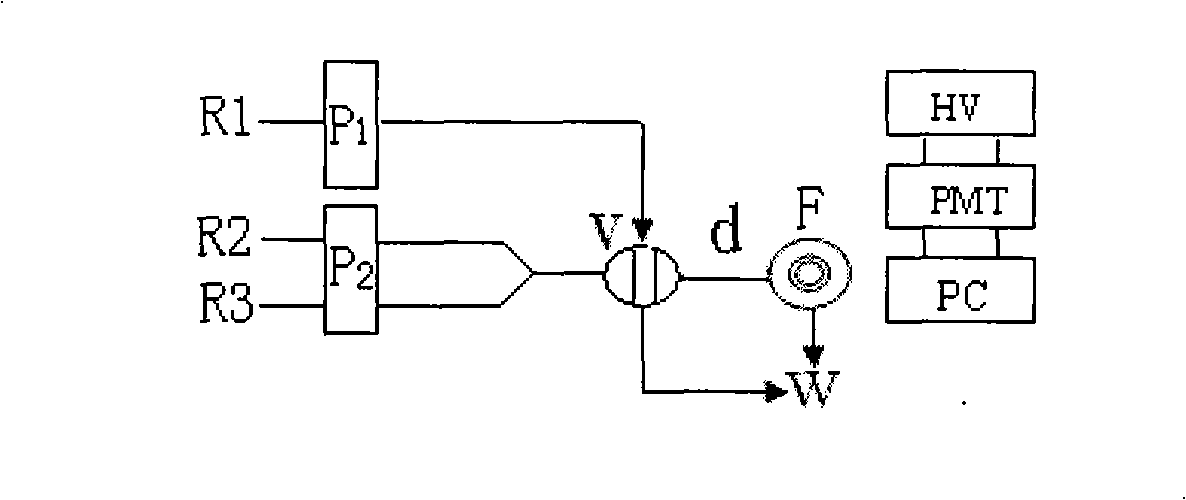 Chemiluminescence method for detecting chlorophyll alpha