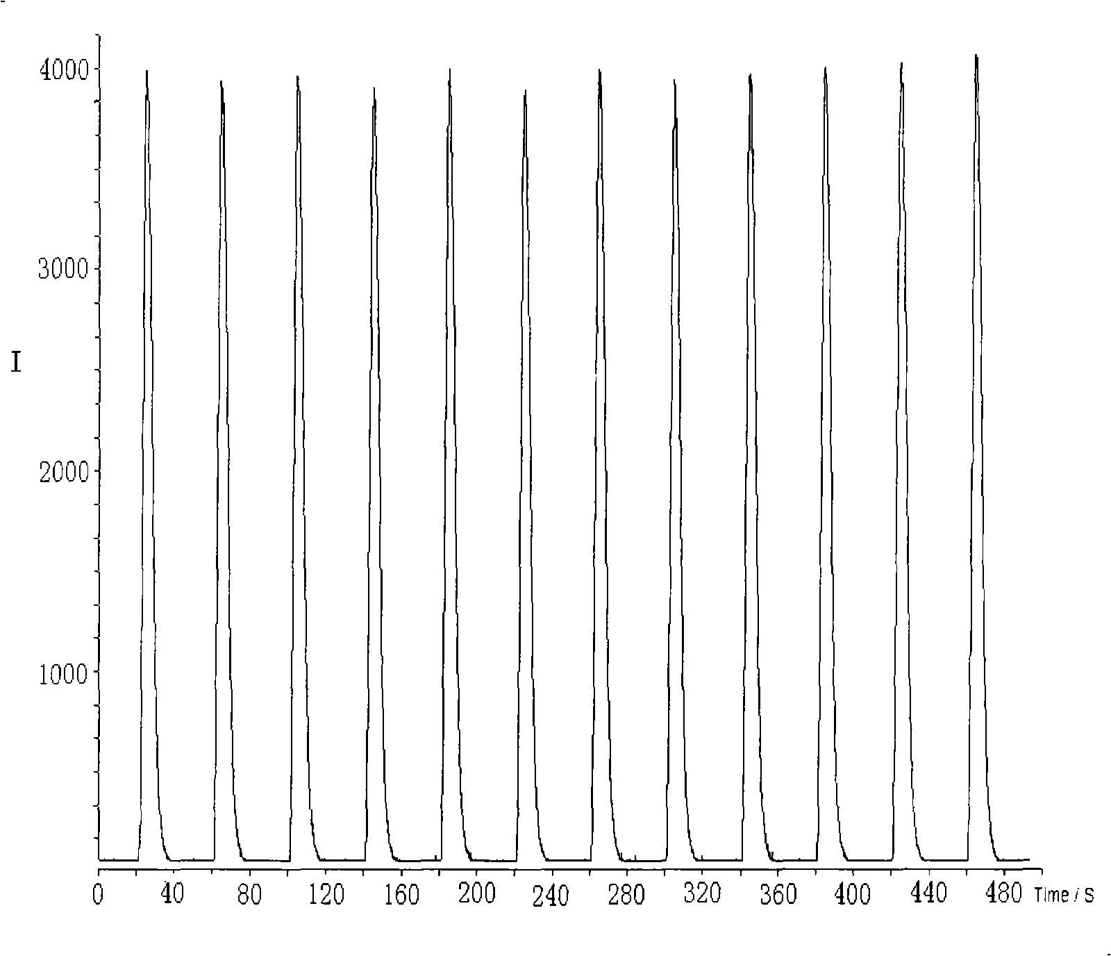 Chemiluminescence method for detecting chlorophyll alpha