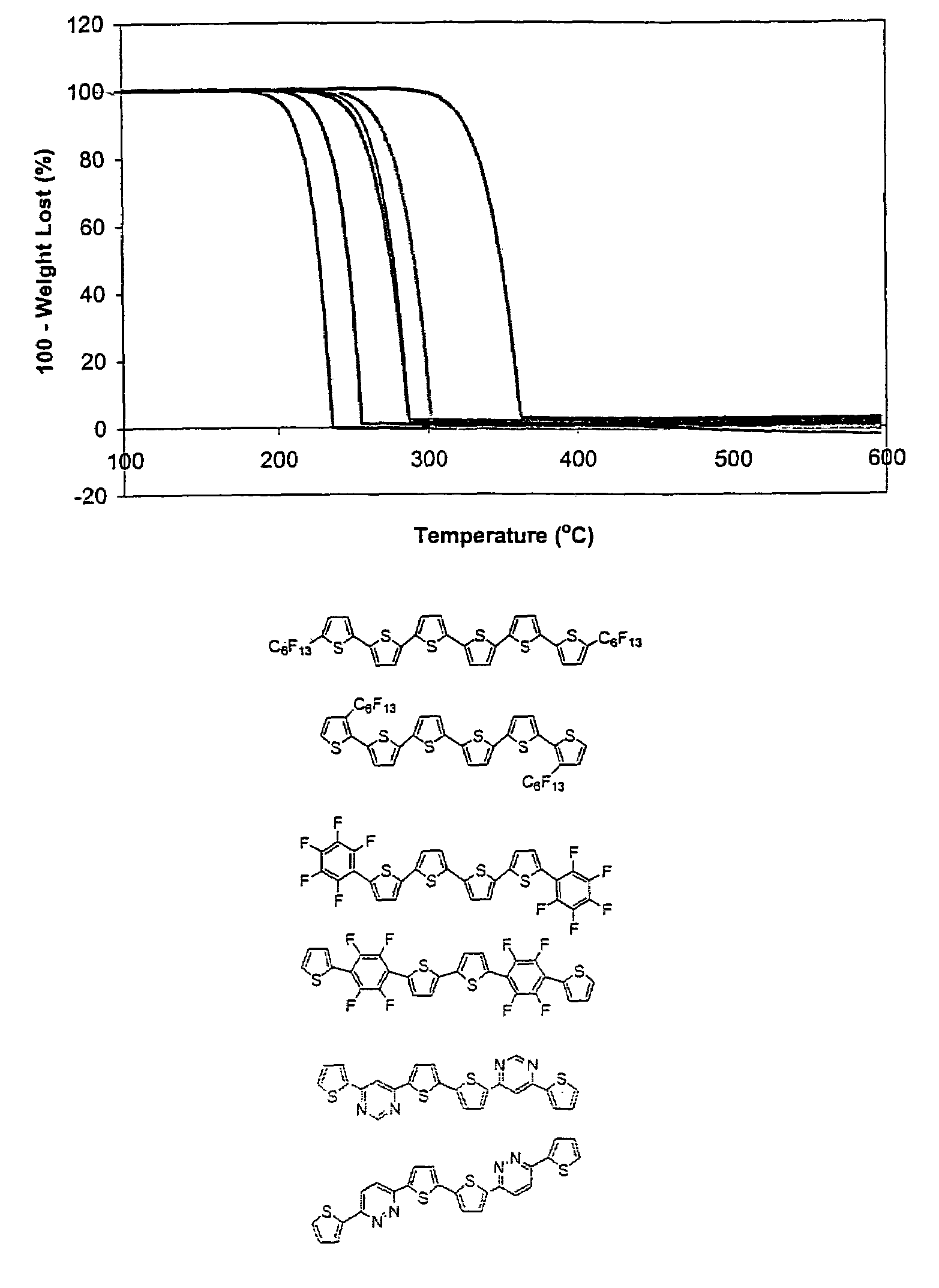 n-Type thiophene semiconductors