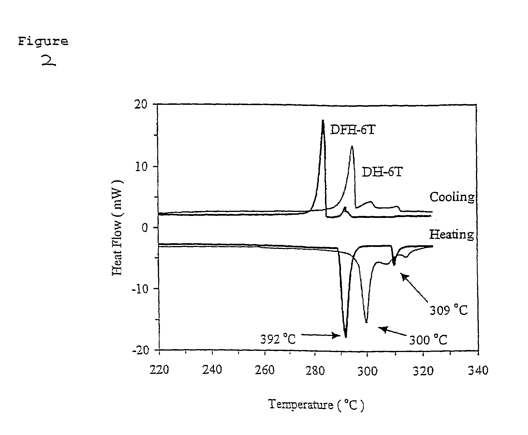 n-Type thiophene semiconductors