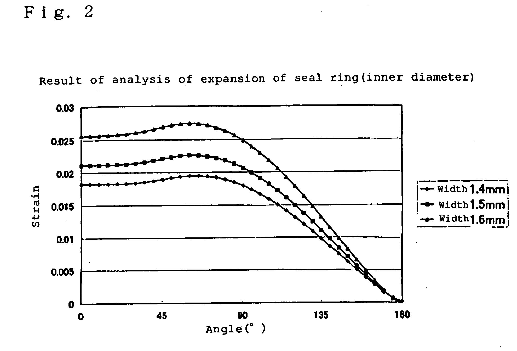 Resin seal ring and manufacturing method