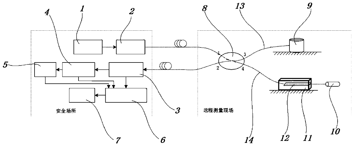 Remote external modulation optical fiber interference vibration measuring device and method