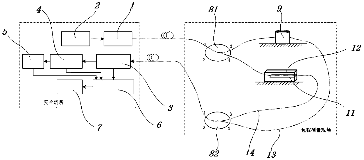 Remote external modulation optical fiber interference vibration measuring device and method