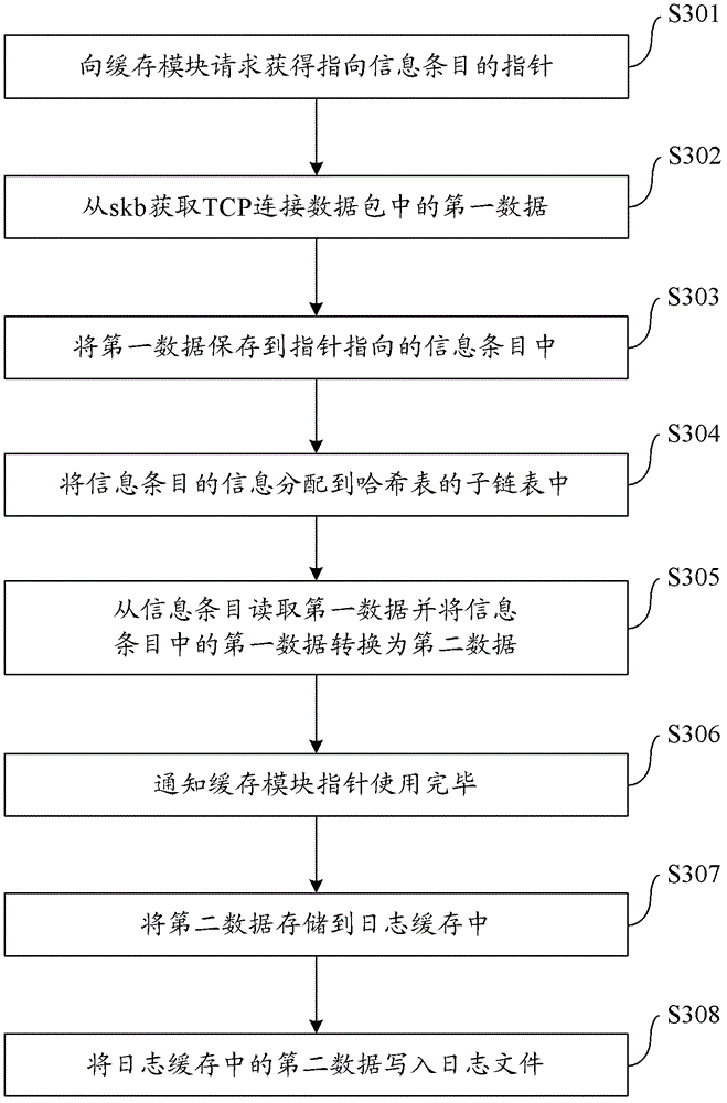 Method and device for acquiring indicator of TCP connection in multi-processor environment