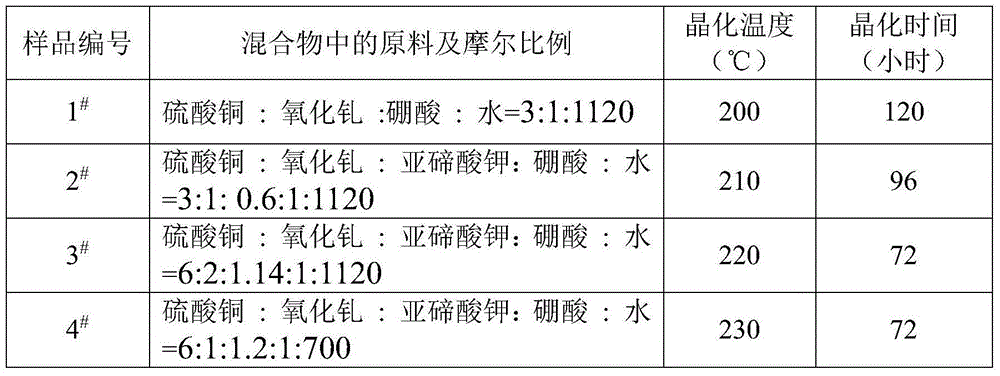 Crystal material, preparation method thereof and magnetic refrigerating material applying crystal material