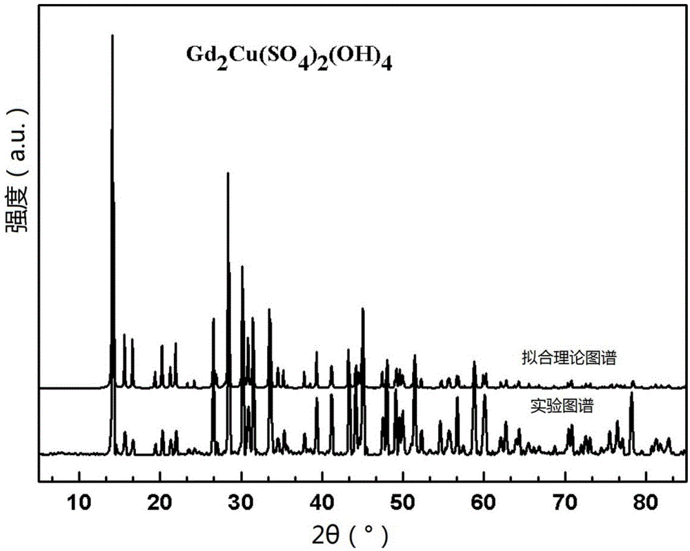 Crystal material, preparation method thereof and magnetic refrigerating material applying crystal material