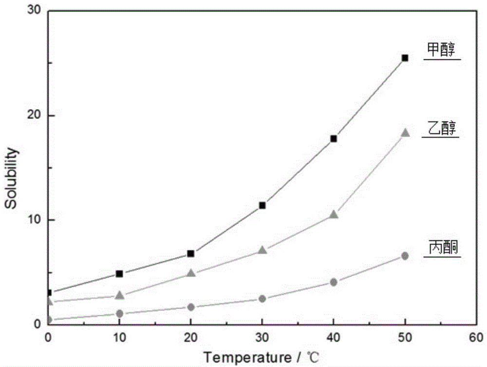 Preparation method of esomeprazole sodium