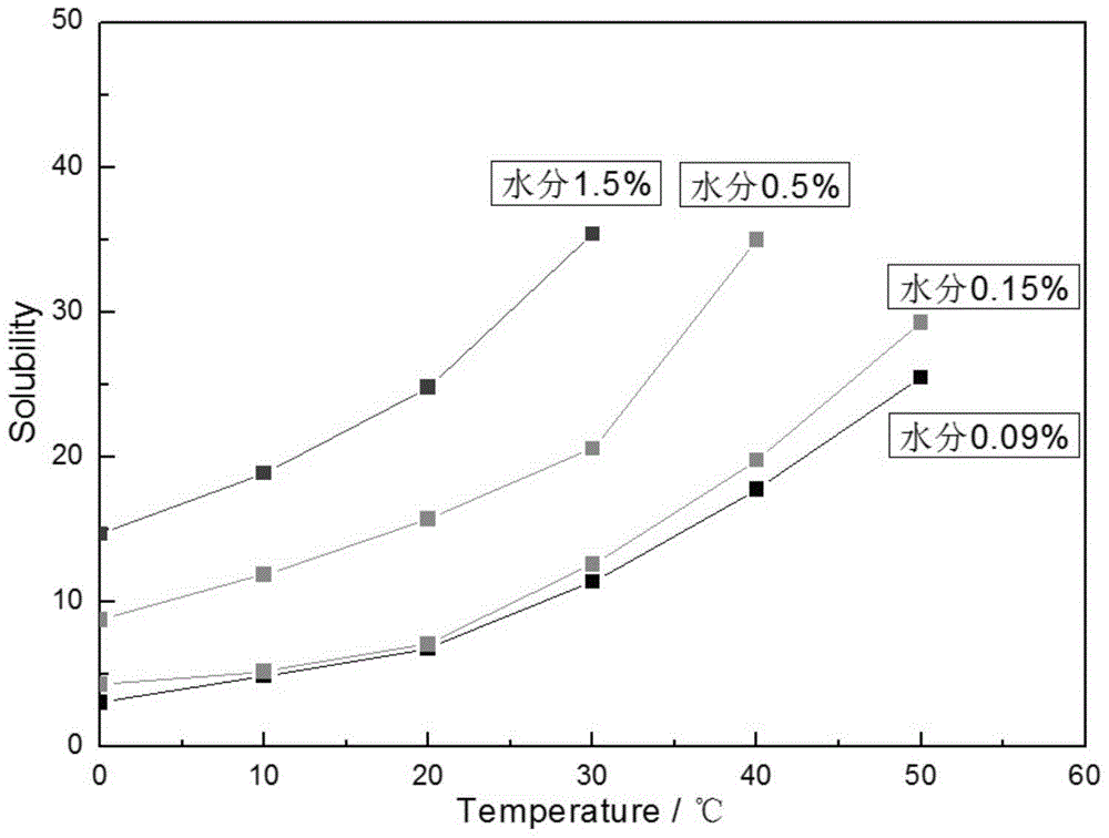 Preparation method of esomeprazole sodium