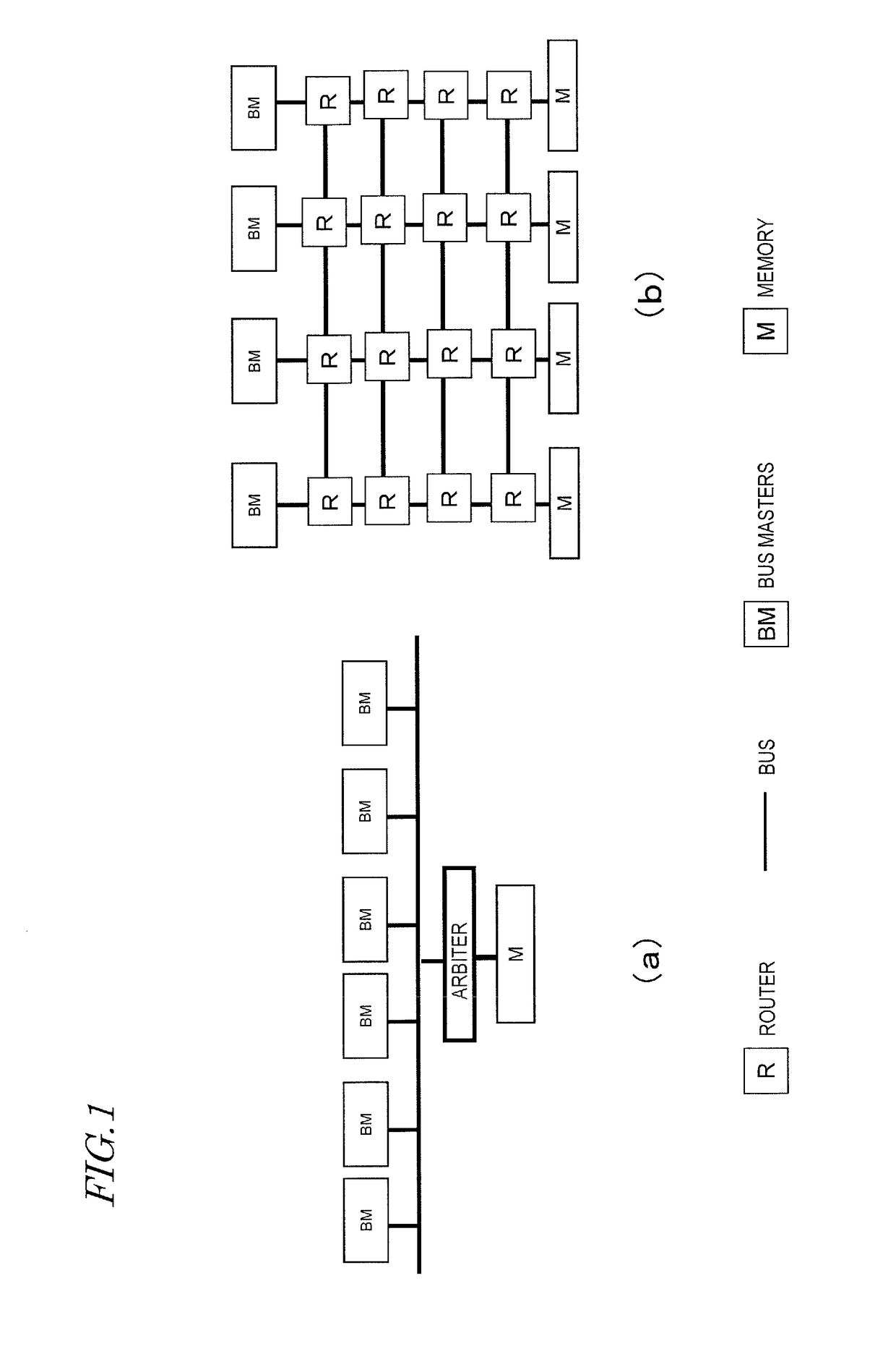 Communication device, router having communication device, bus system, and circuit board of semiconductor circuit having bus system