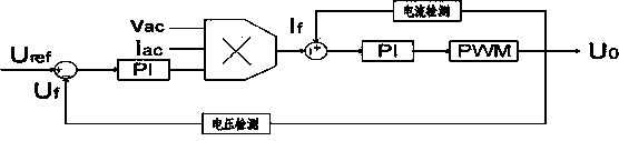 Super capacitor charging device