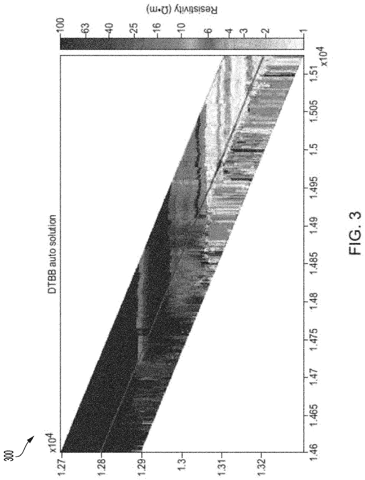 Visualization for look-ahead inversion