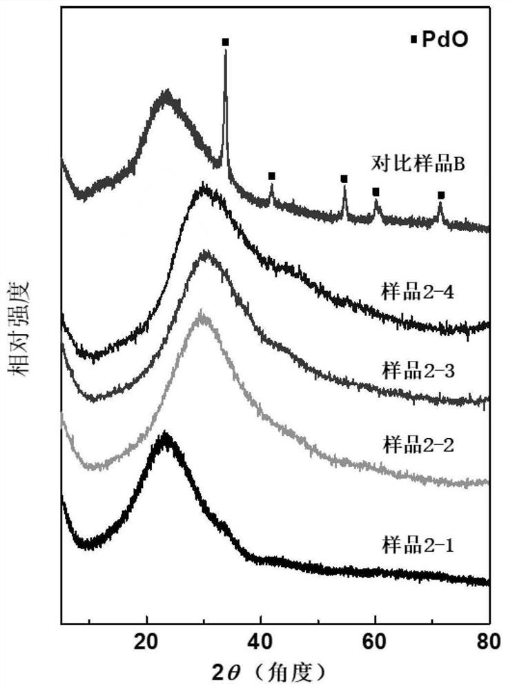 A highly dispersed metal or metal oxide doped adsorbent, preparation method and application thereof