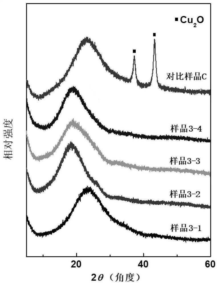 A highly dispersed metal or metal oxide doped adsorbent, preparation method and application thereof