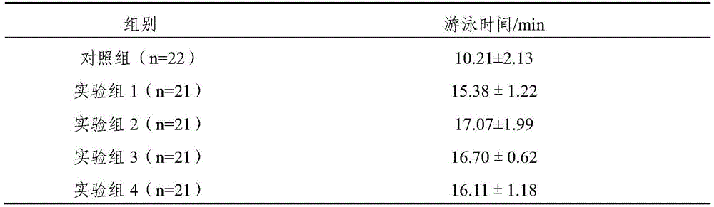 Exercise-fatigue-resistant nutrition protein bar and method for preparing same