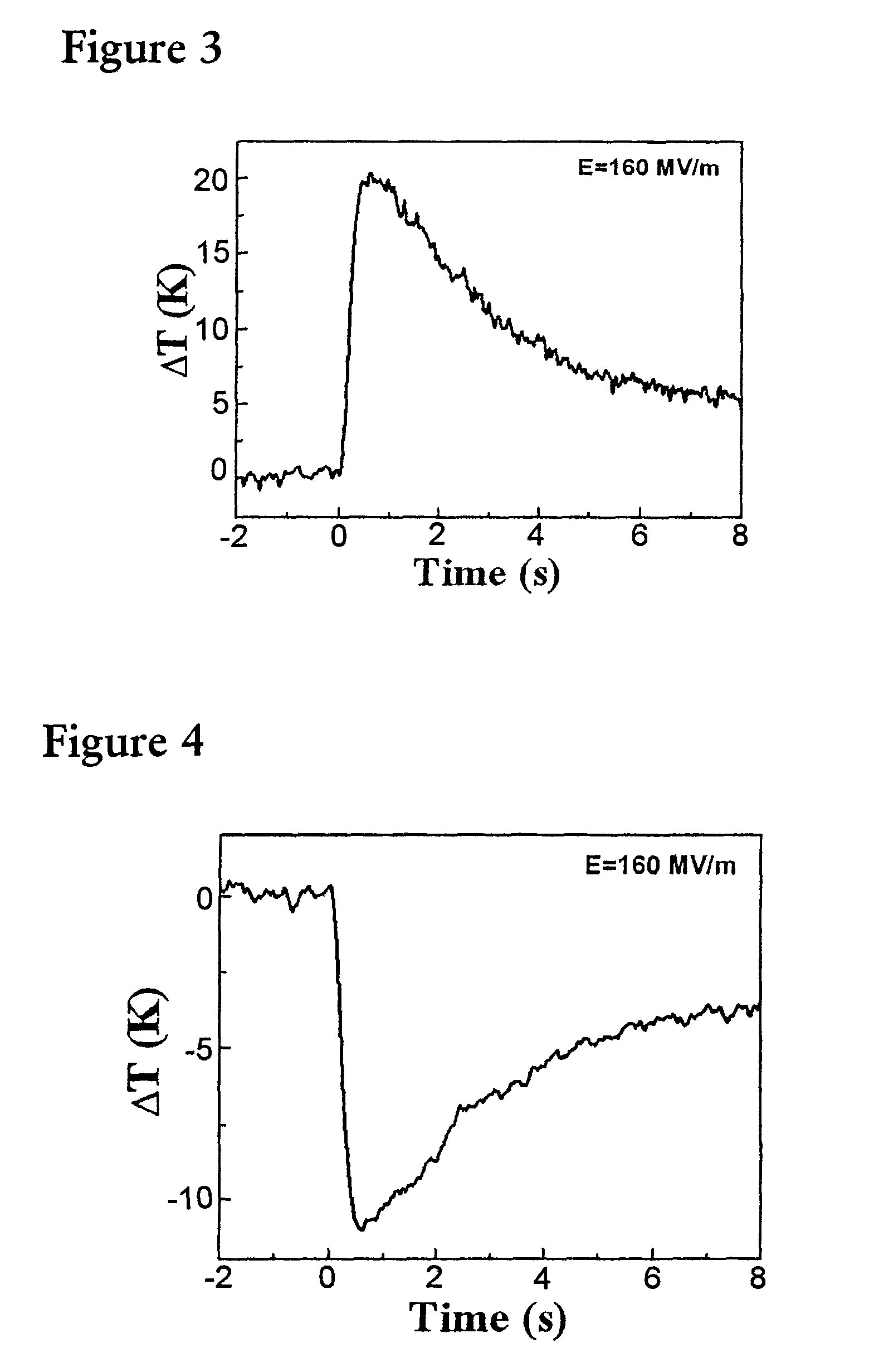 Polymer-based electrocaloric cooling devices