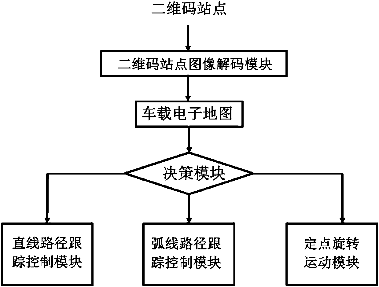 AGV composite navigation system and method integrating electronic map, two-dimensional code and colored tape