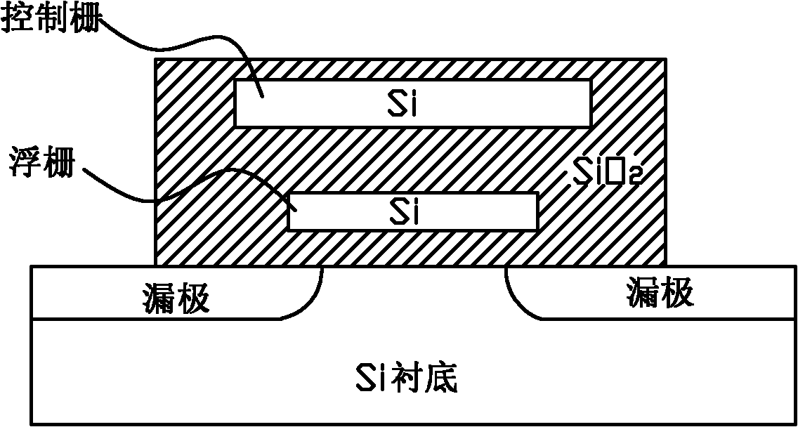 Organic floating gate field effect transistor and preparation method thereof