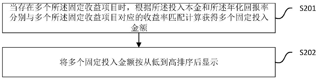 Data display method and device