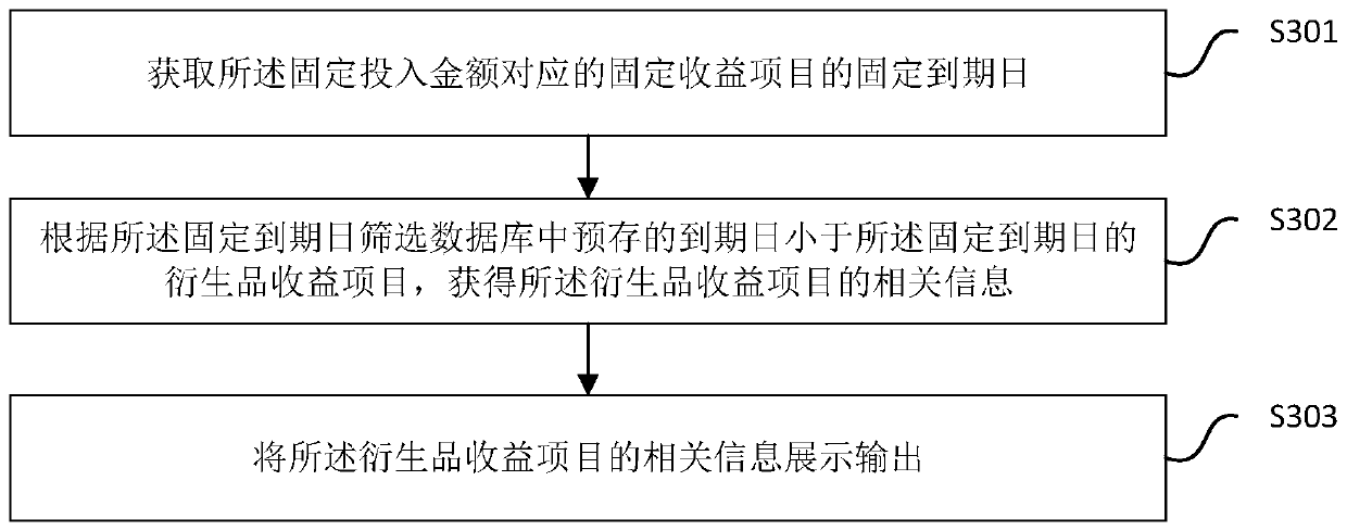 Data display method and device