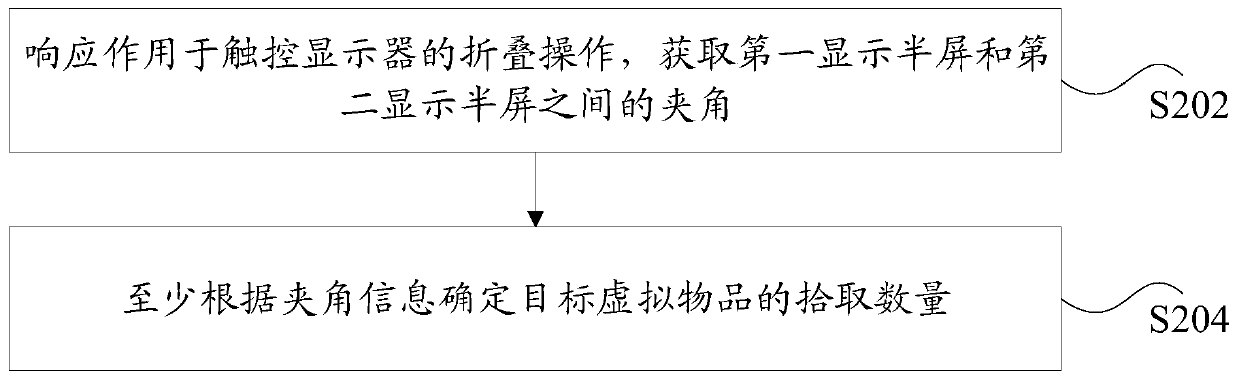 Virtual article processing method and device, storage medium and electronic device