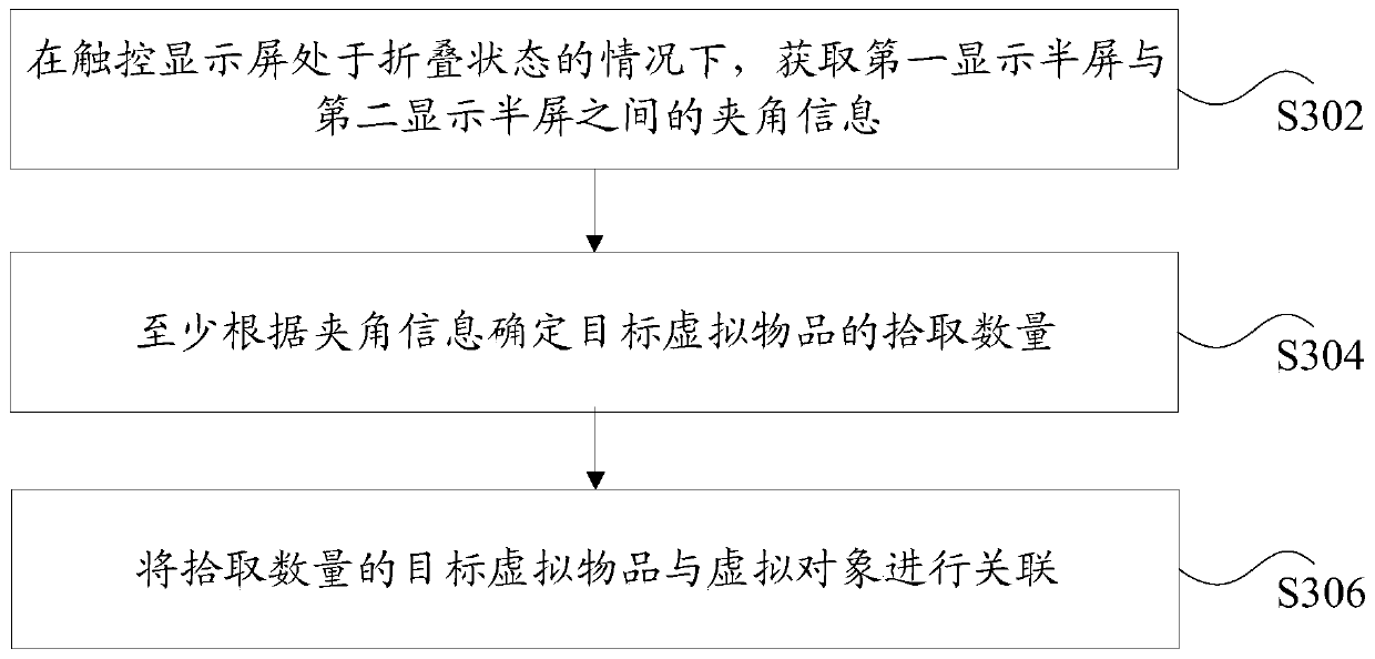 Virtual article processing method and device, storage medium and electronic device