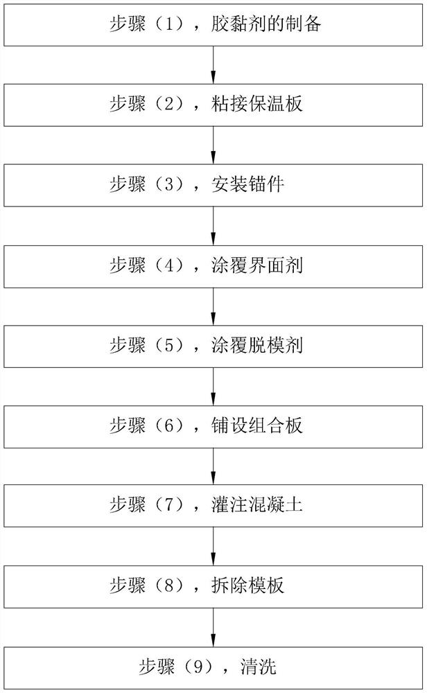 A kind of counter-beating process of stone with insulation board