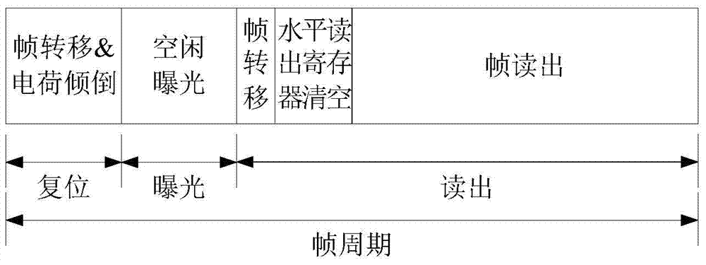 Realization method of frame transfer ccd with charge dumping function as short as zero exposure time