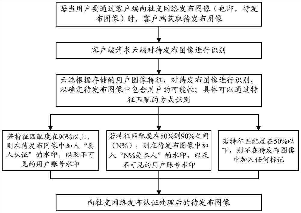 An information processing method and device