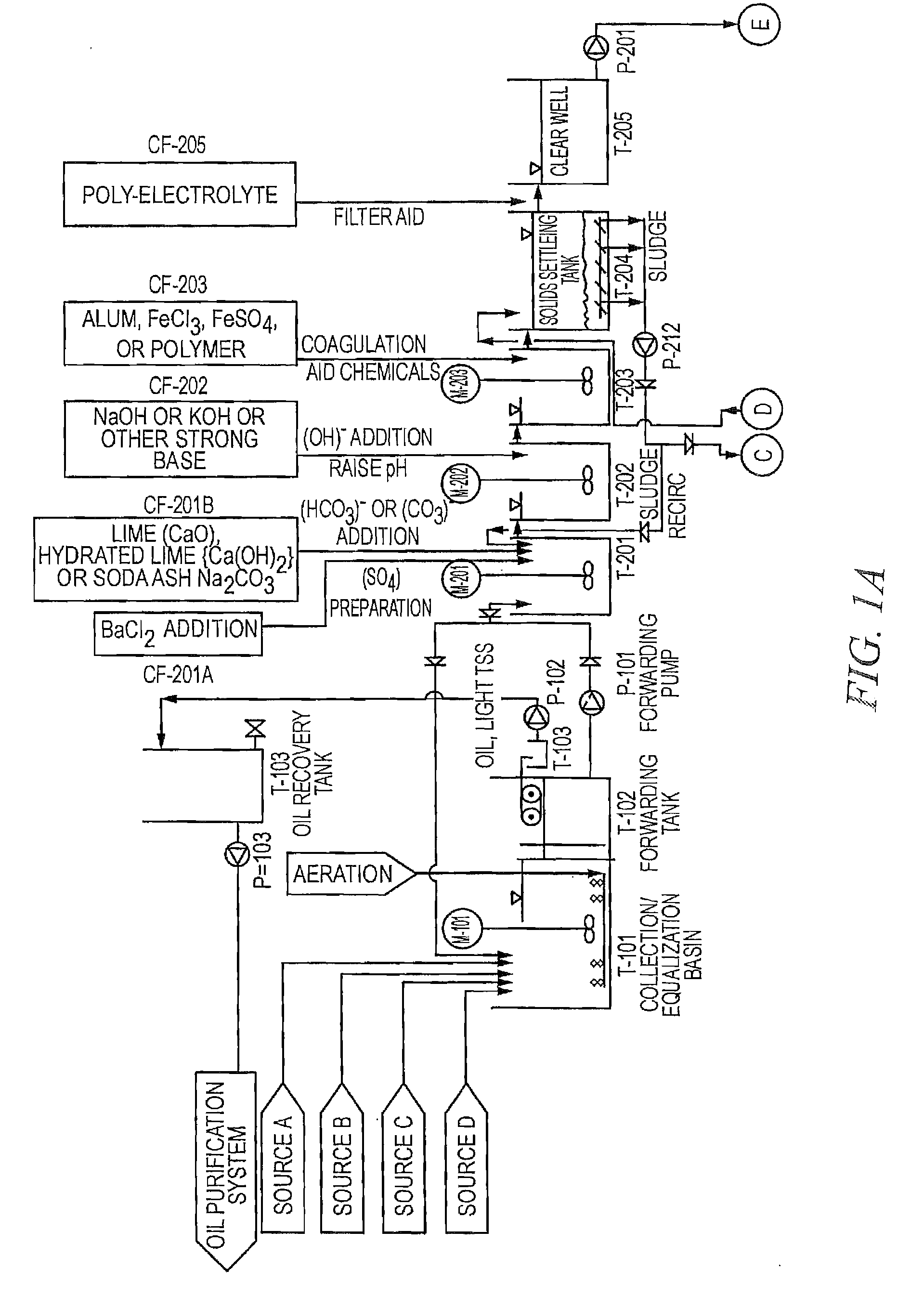 High Efficiency Water-Softening Process