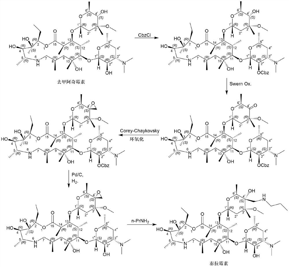 Synthesis of tulathromycin