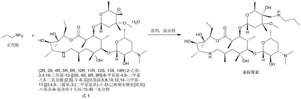 Synthesis of tulathromycin